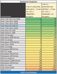 Intel Xeon E3 网站托管新标准的卓越之选