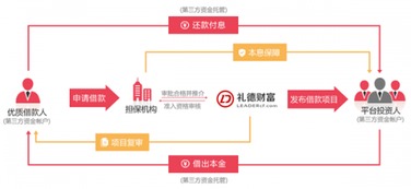 互联网金融时代 91旺财与礼德财富如何通过网站优化紧跟潮流